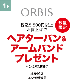 ORBIS